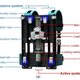 Illustration for article titled This Robotic Backpack Takes the Load Off